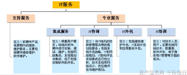 软件行业价值分析 软件外包服务的深度剖析